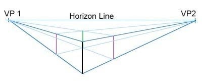 Here's a quick refresher. Thanks to Helen South on About.com for the nice illustration of Two Point Perspective.